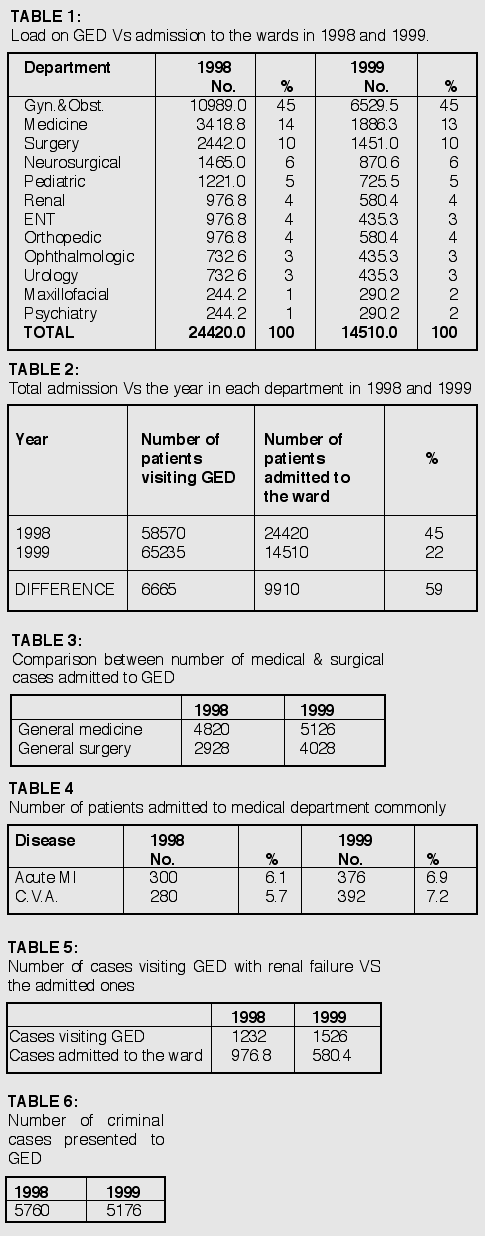 images/health_tables.gif