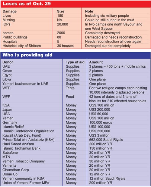 Female relatives of the detainees traveled from Hajja and Dhamar to join the protest in Sanaa.