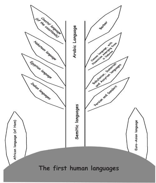 All the theatrical components are only organized on any national occasions such as celebrations and festivals. YT photo by Mohammed al-Jabri.